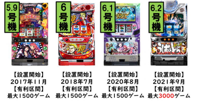 知って得するパチスロの有利区間の基礎から有利区間切れについて幅広く解説